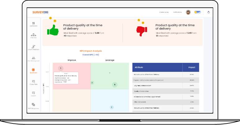 Understand your customer scores