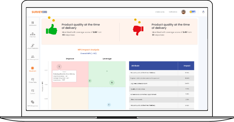 Know the score with your customersKnow the score with your customers