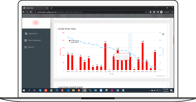 In-Depth Analysis & Dashboard