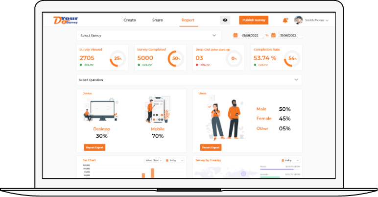 A user-friendly DIY platform